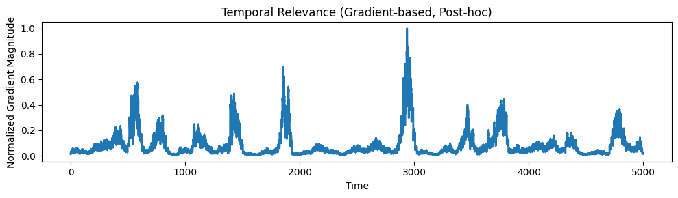 ECG-RAMBA — Zero-Shot ECG Generalization Across Hospitals - Image 6