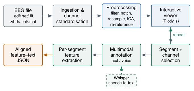 EEG2Text — Clinical EEG Annotation & Auto-Report Platform - Image 3