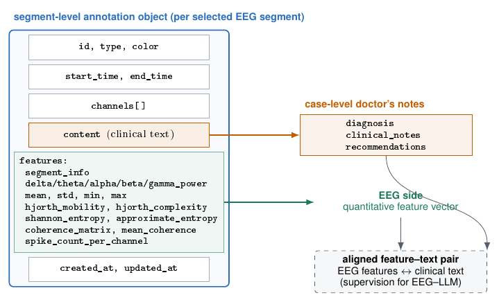EEG2Text — Clinical EEG Annotation & Auto-Report Platform - Image 4
